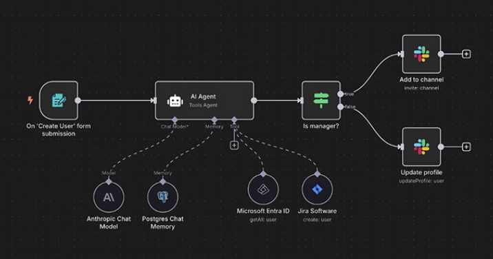 AI 에이전트 워크플로우 개발