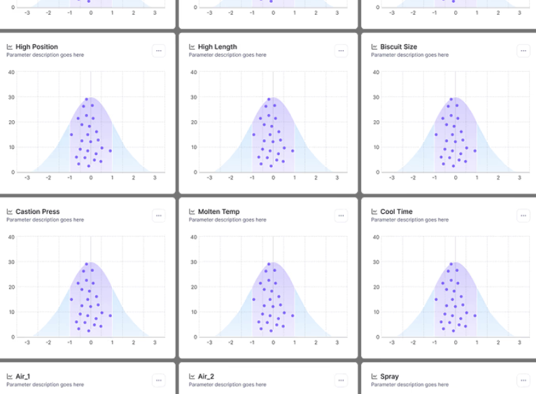 AI 품질 예측 분석 시스템